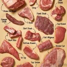How much will fit in my freezer?